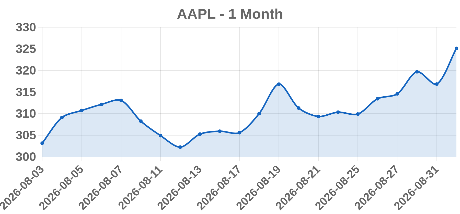AAPL AAPL