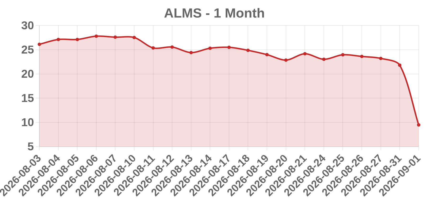 ALMS ALMS
