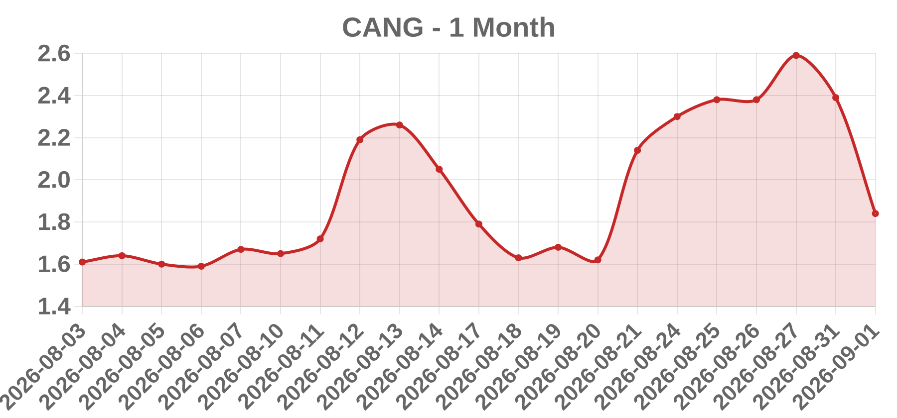 CANG CANG