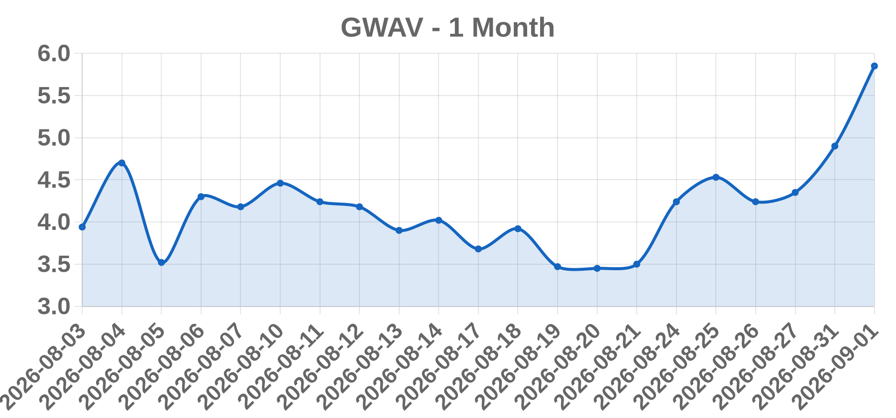 GWAV GWAV