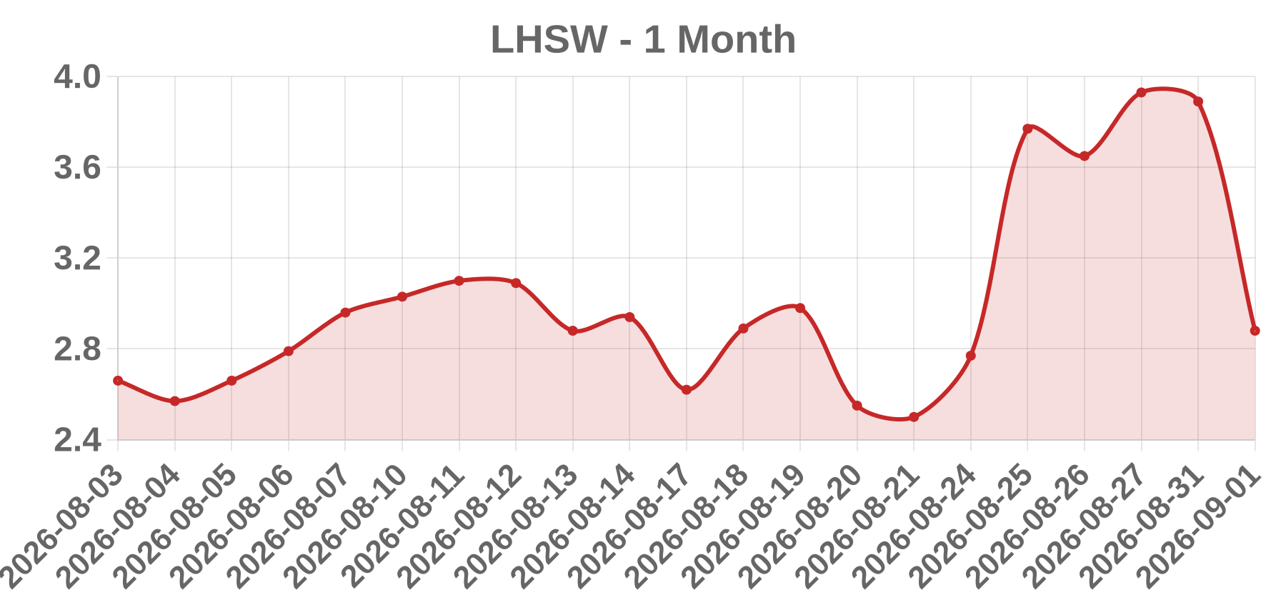 LHSW LHSW