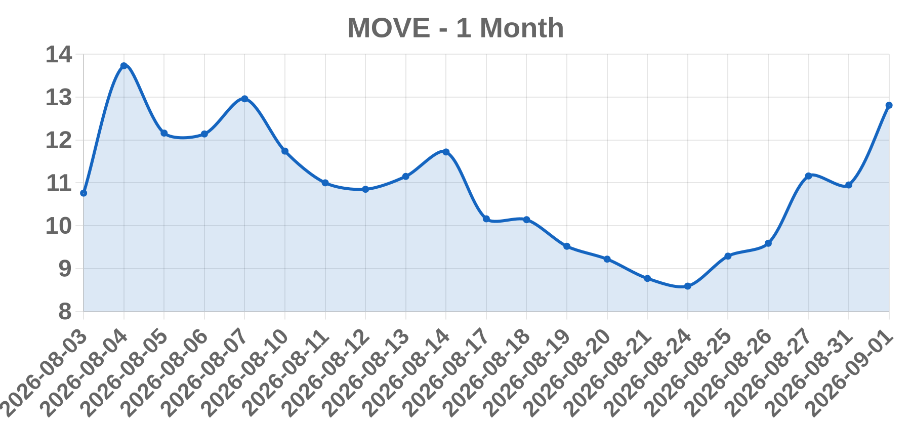 MOVE MOVE