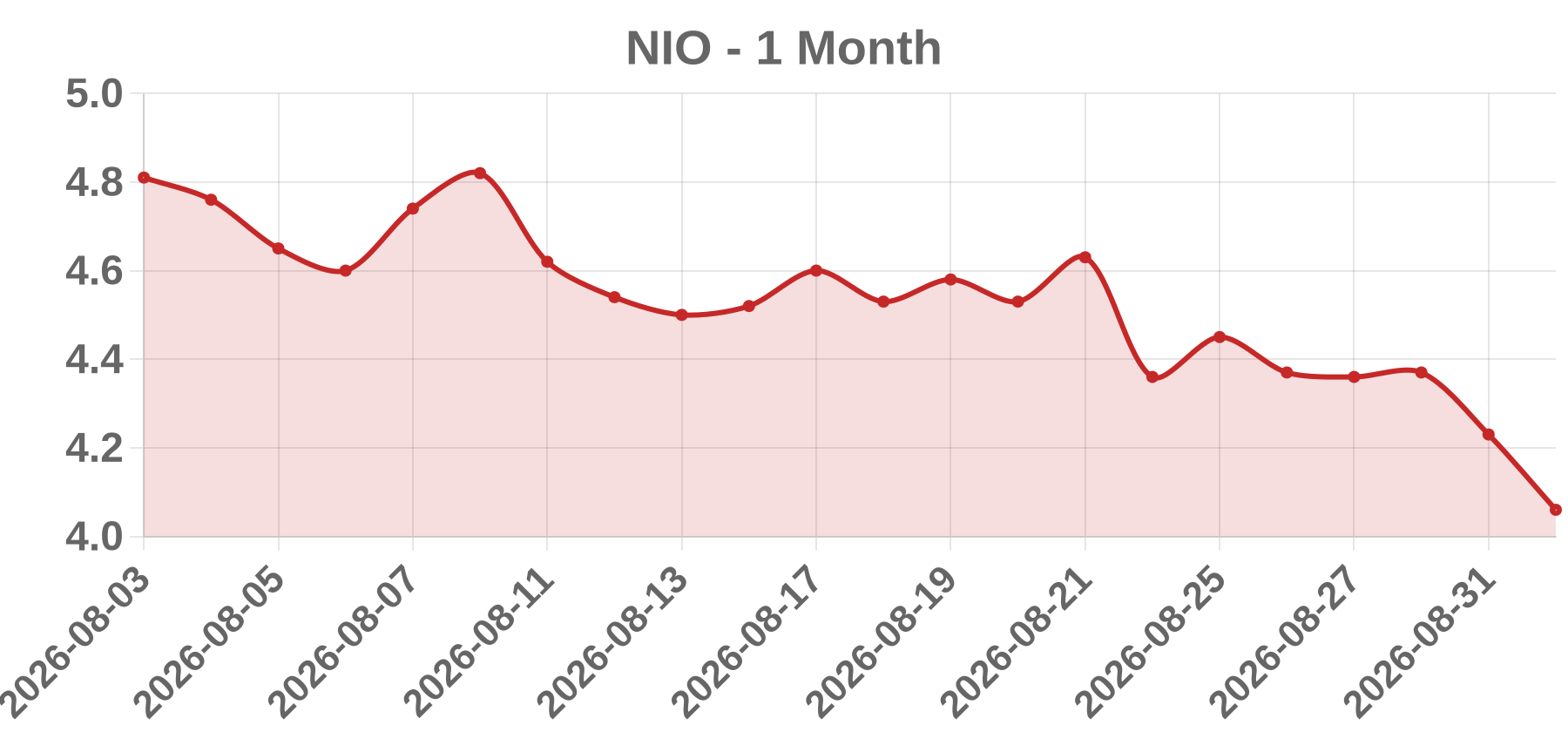 NIO NIO