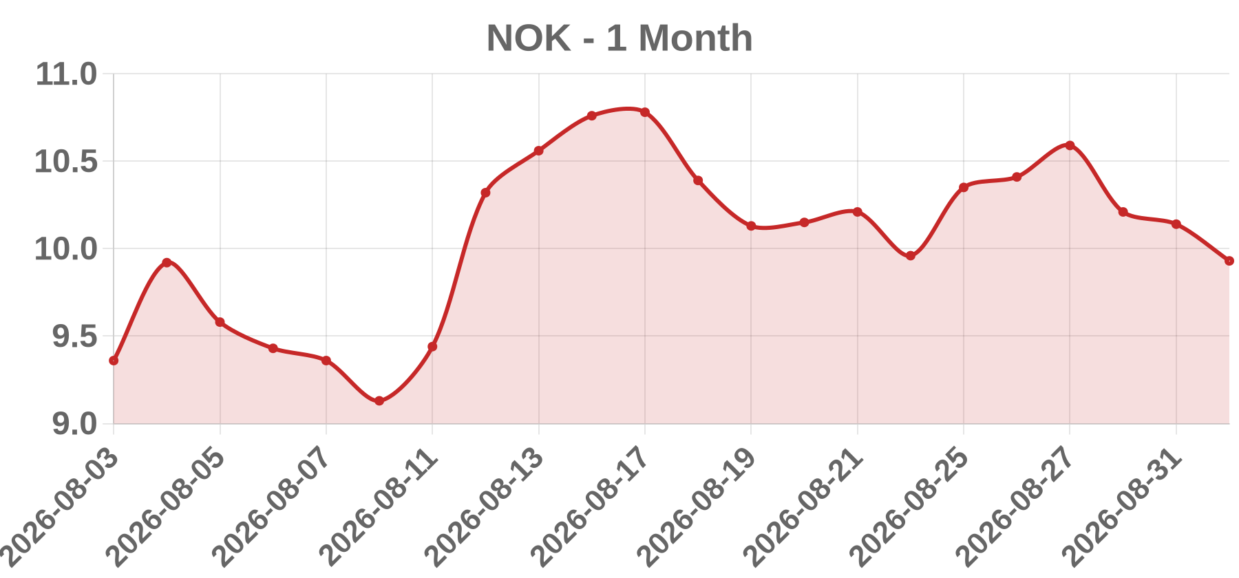 NOK NOK