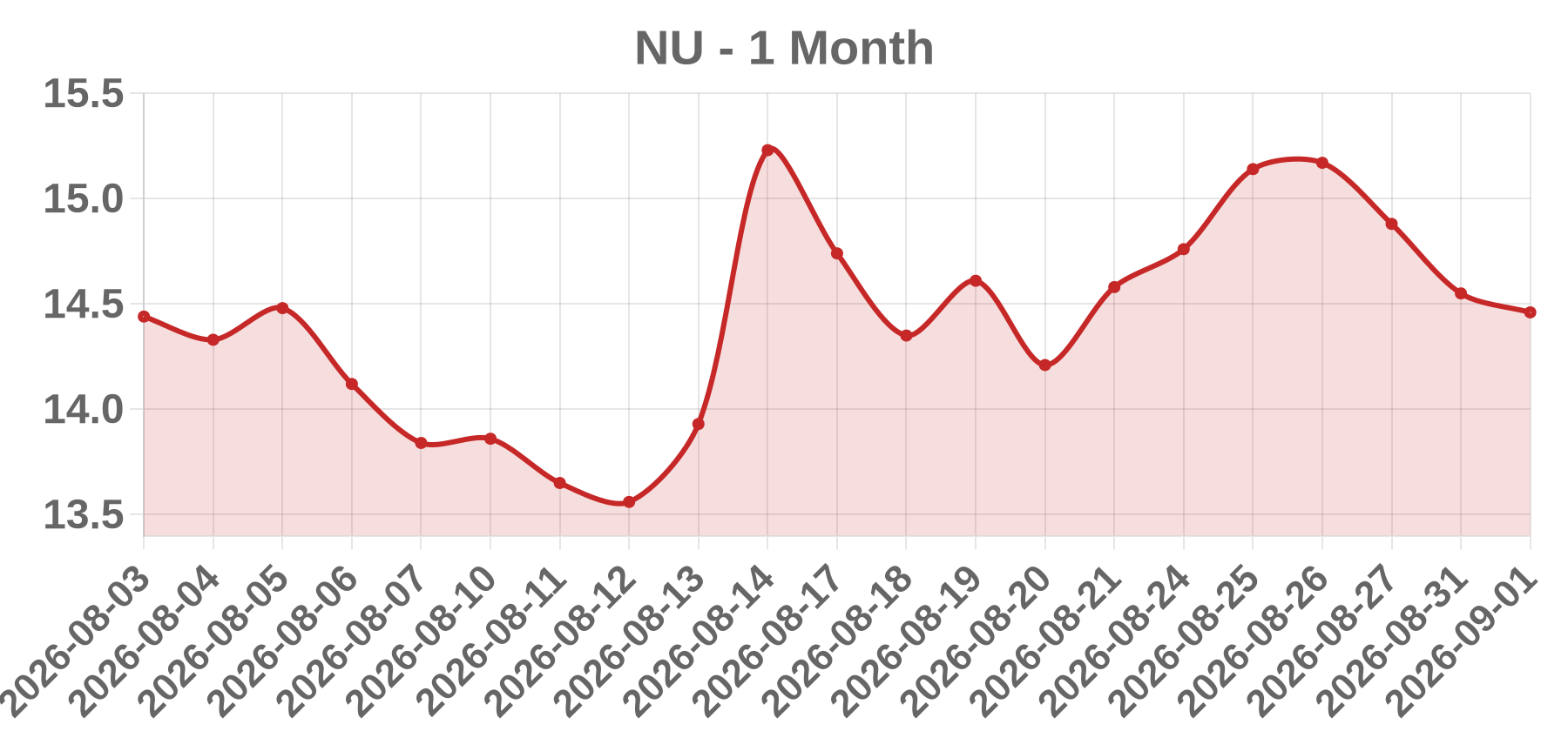 NU NU