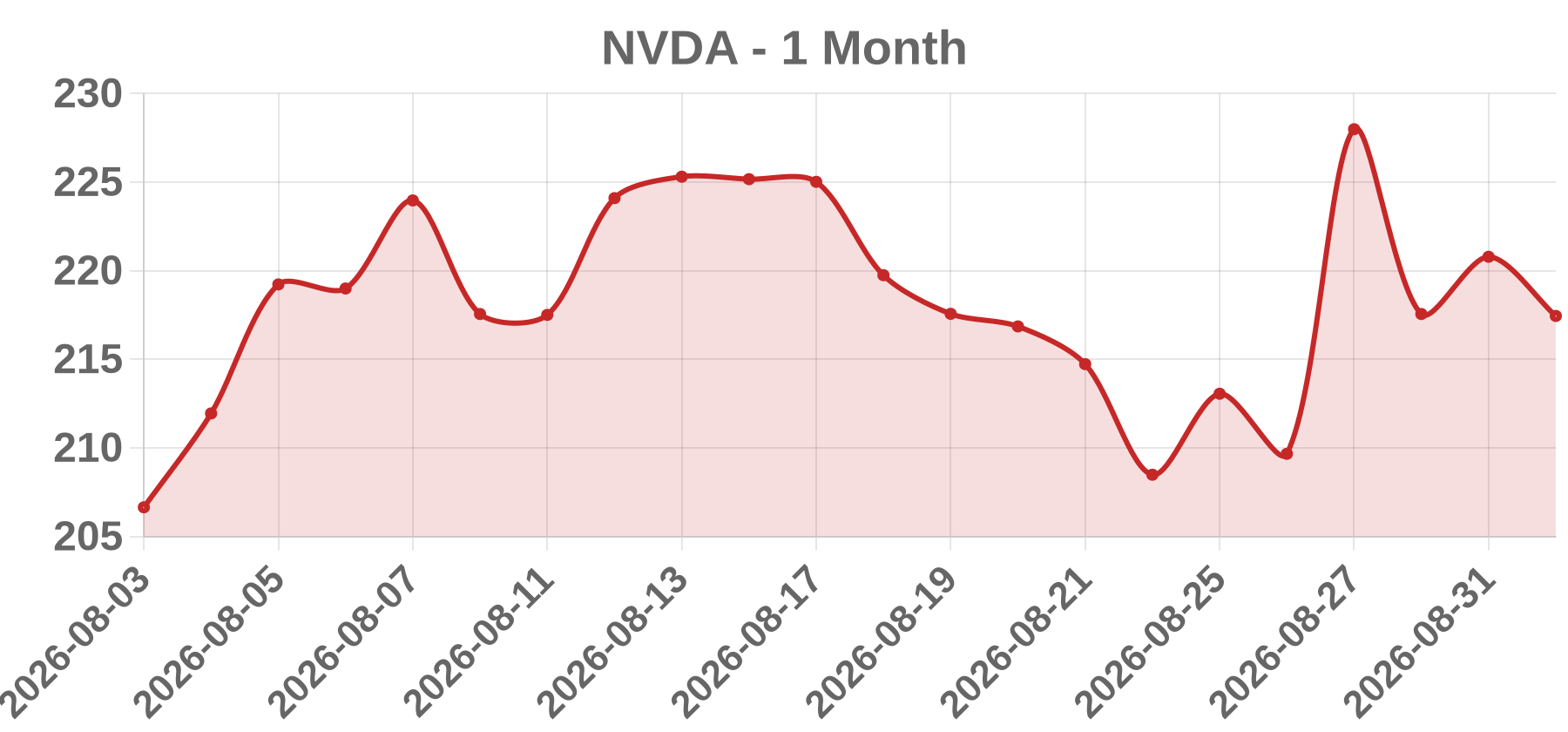 NVDA NVDA