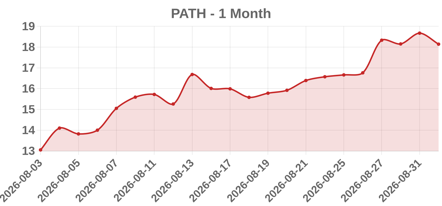PATH PATH