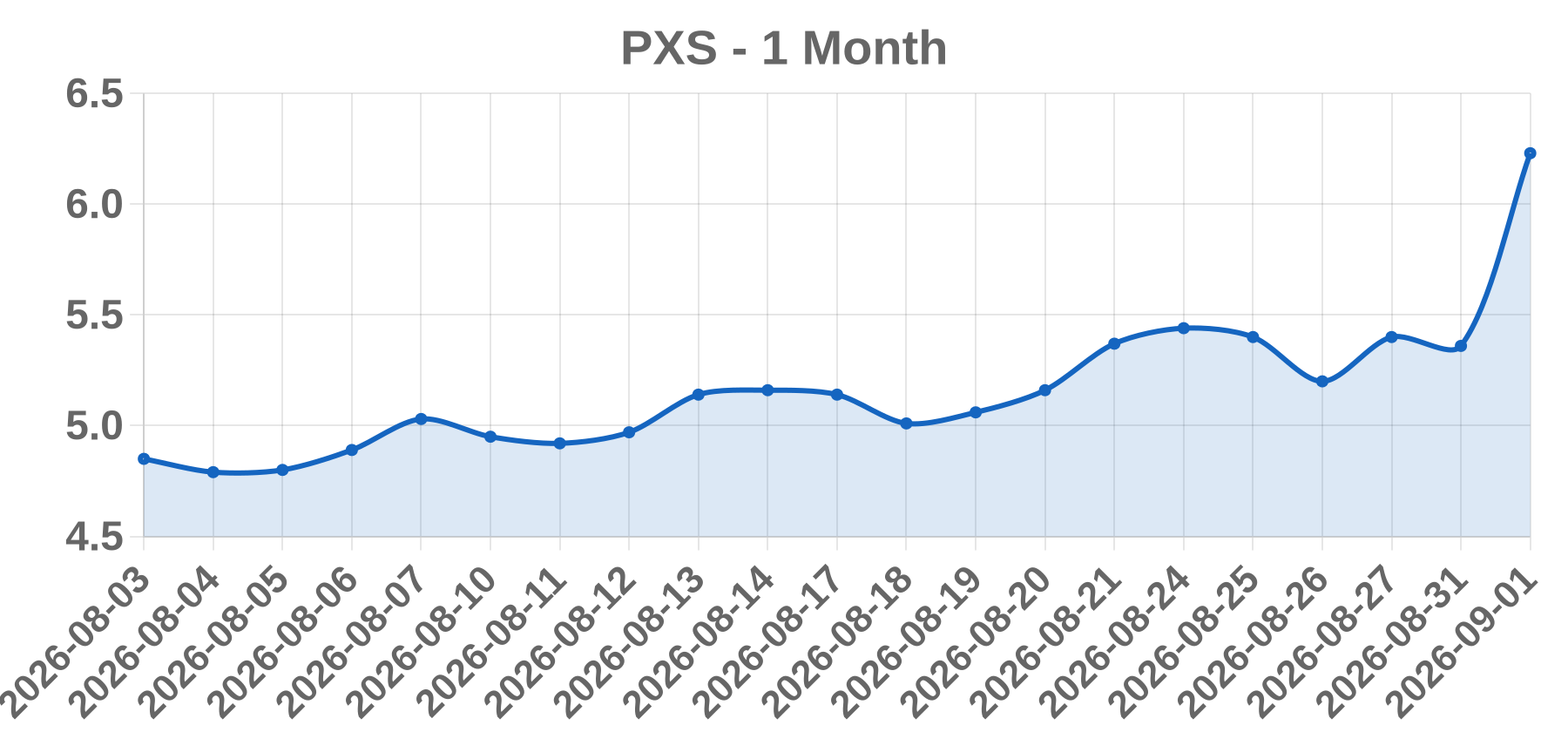 PXS PXS