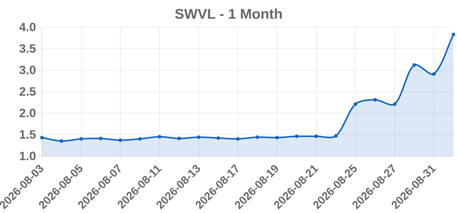 SWVL SWVL