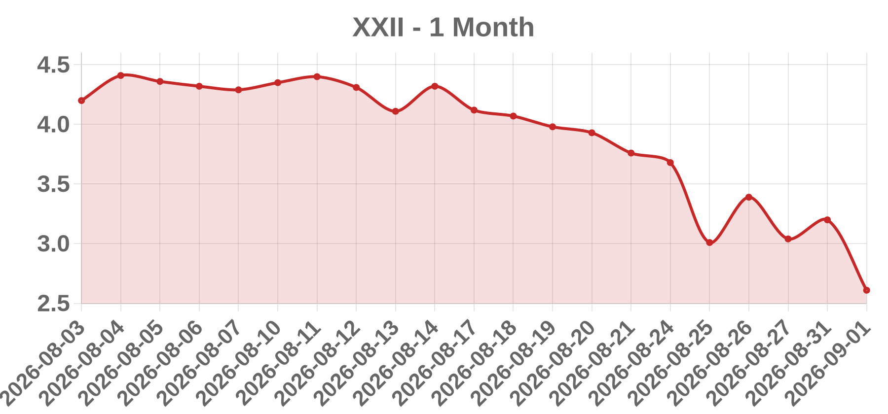 XXII XXII