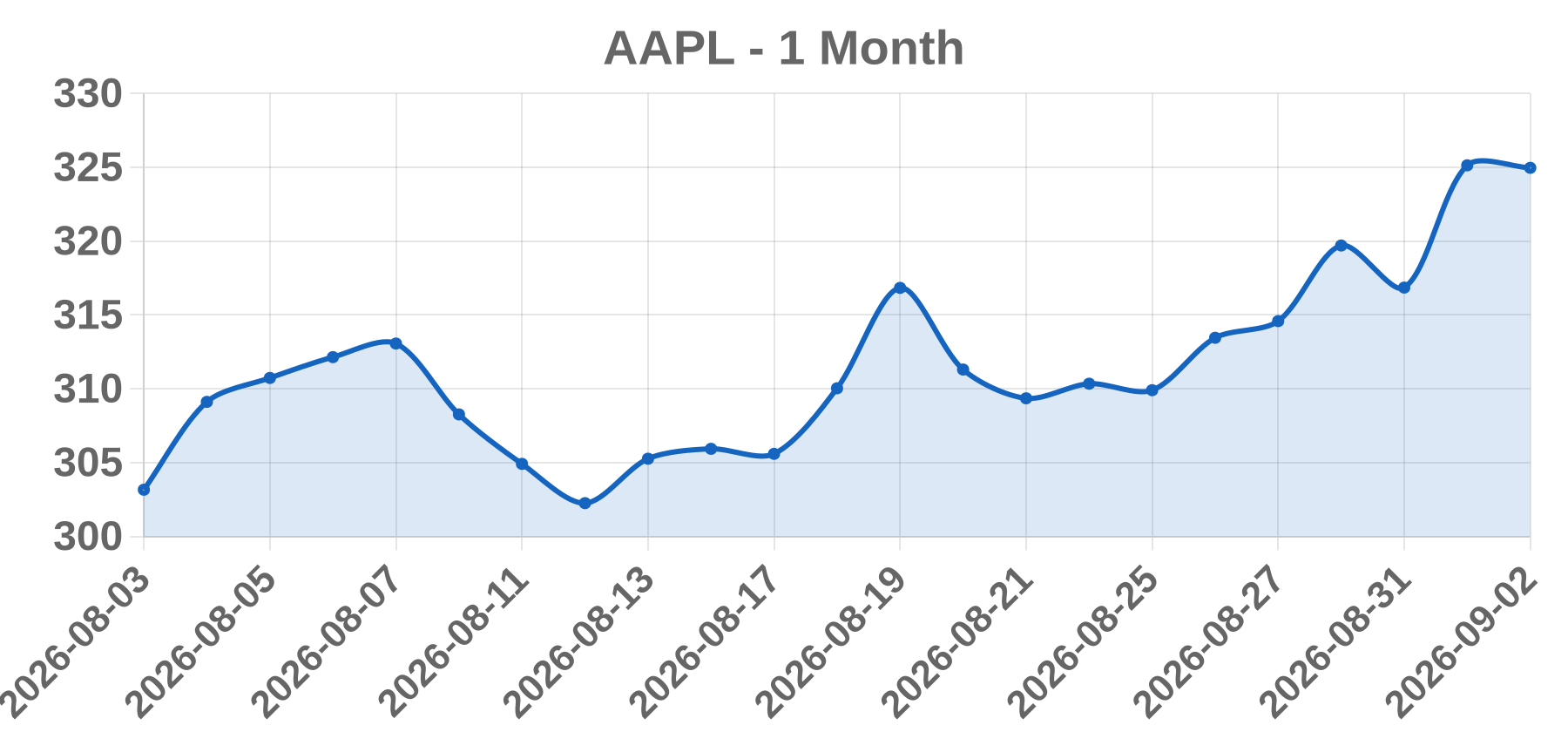 AAPL AAPL