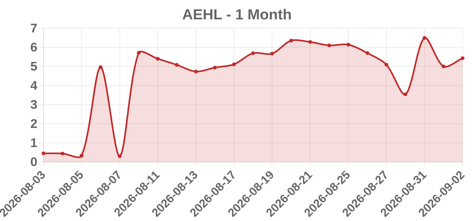 AEHL AEHL