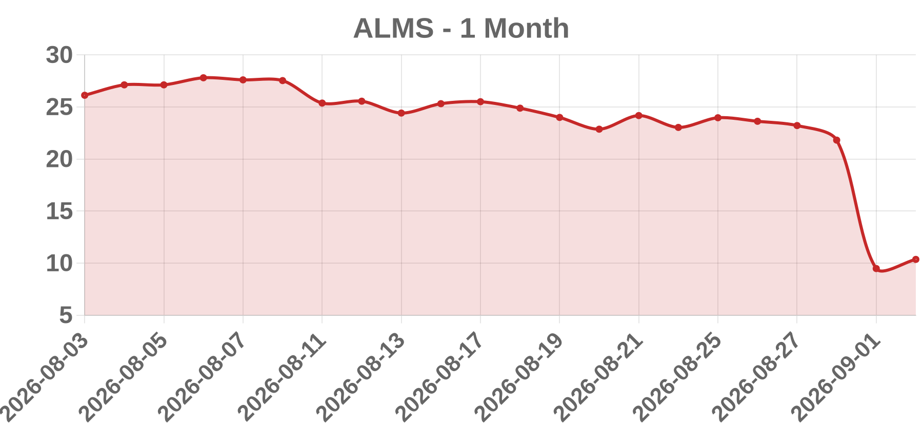 ALMS ALMS