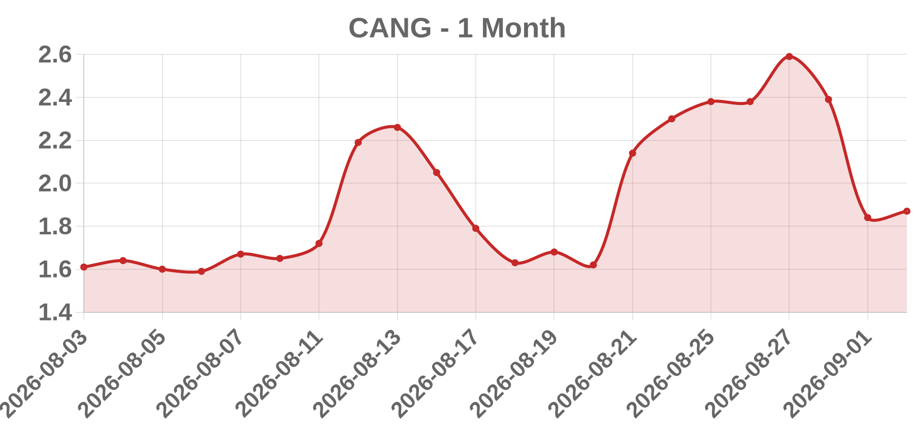 CANG CANG