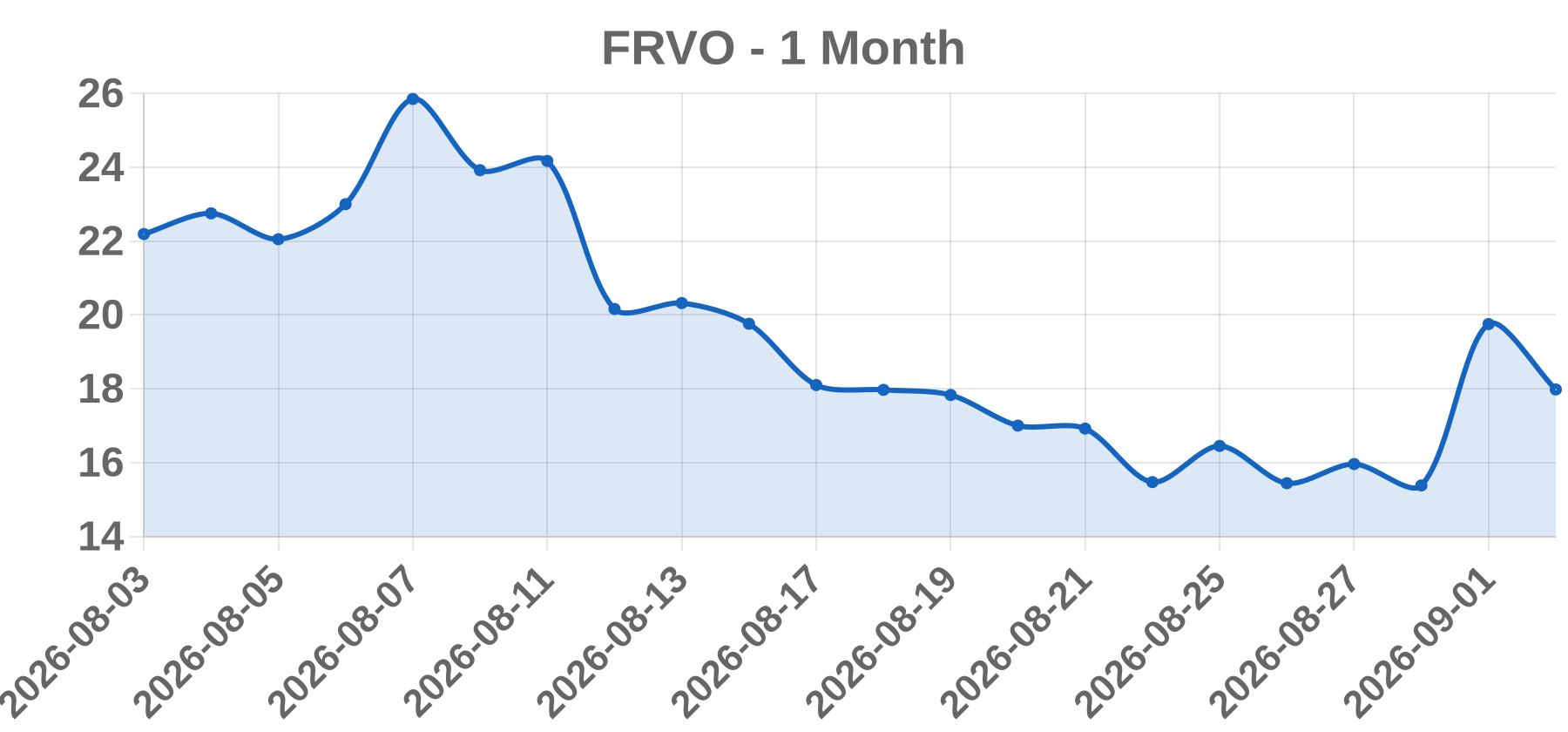 FRVO FRVO