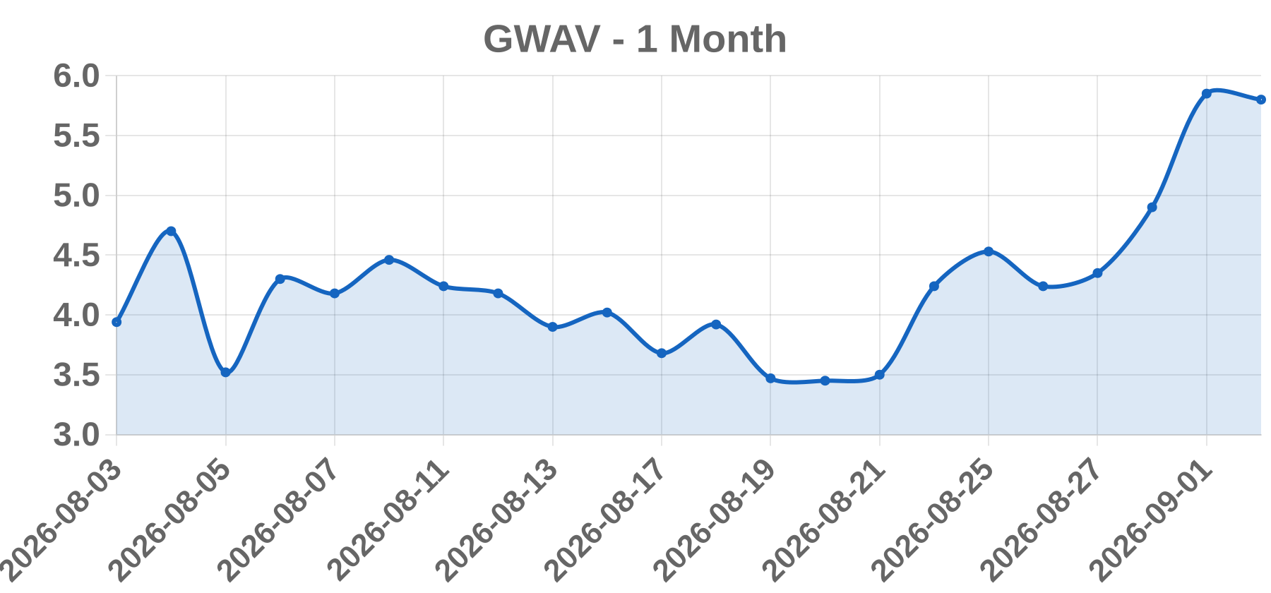 GWAV GWAV