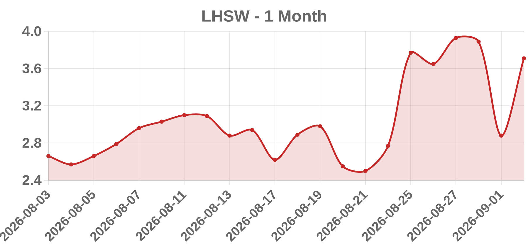 LHSW LHSW