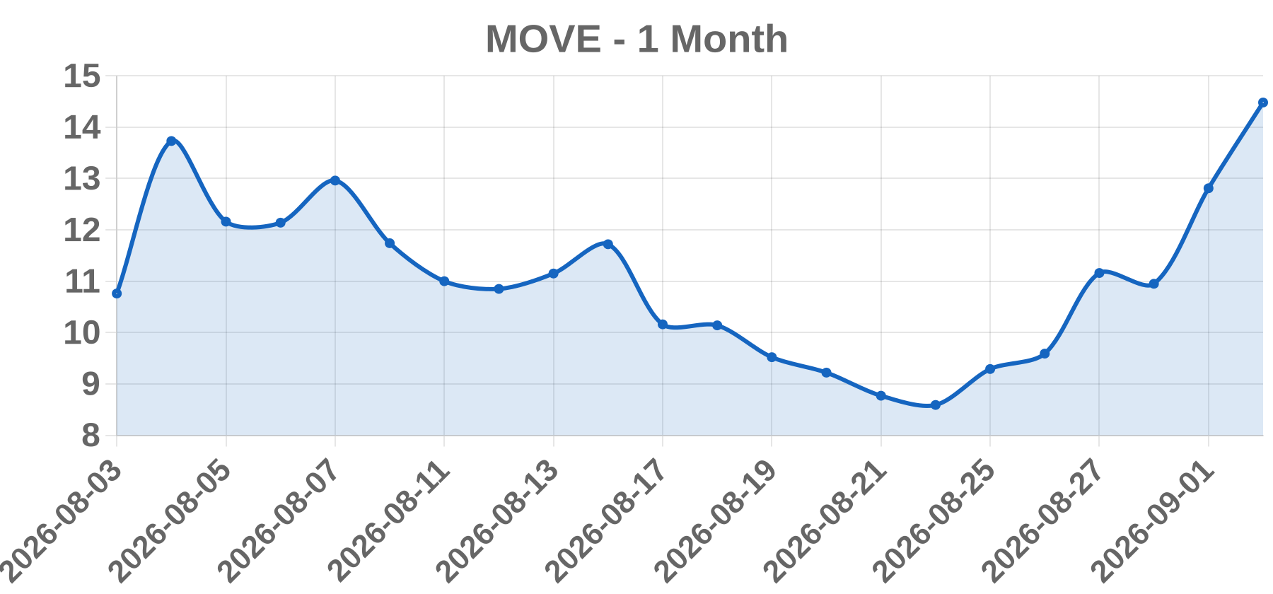 MOVE MOVE