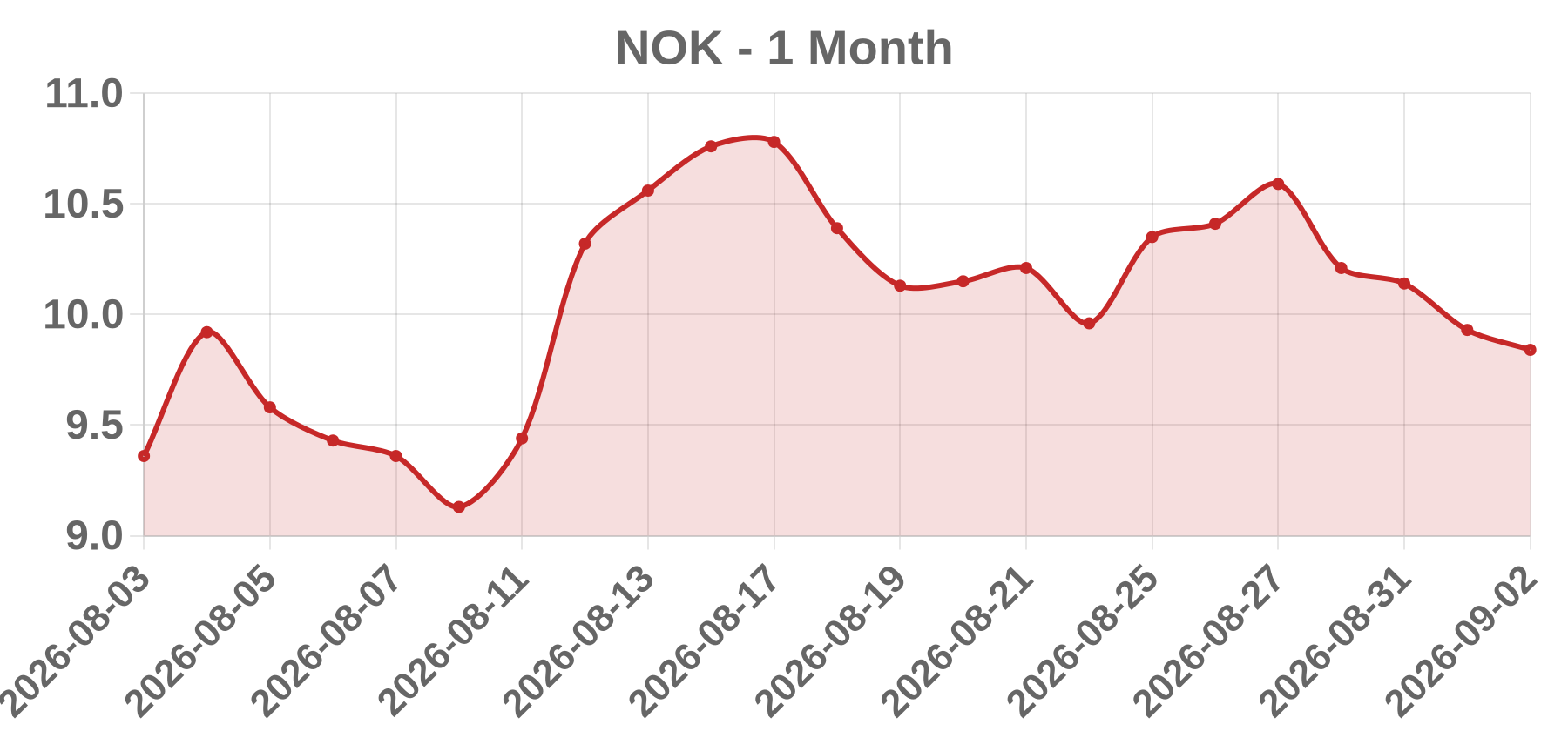 NOK NOK