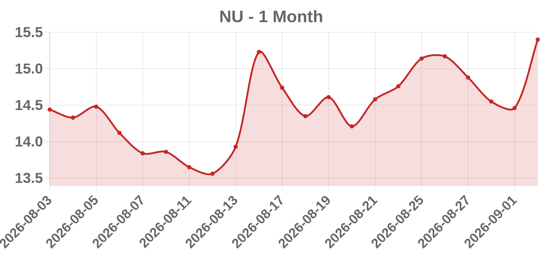 NU NU