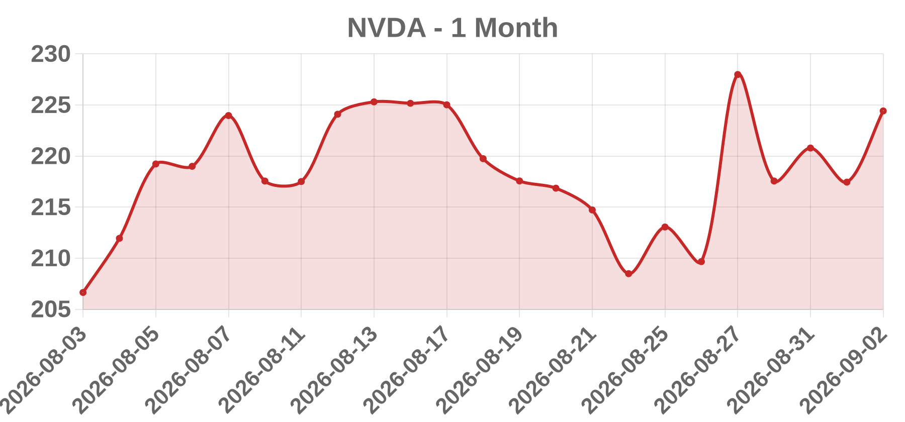 NVDA NVDA