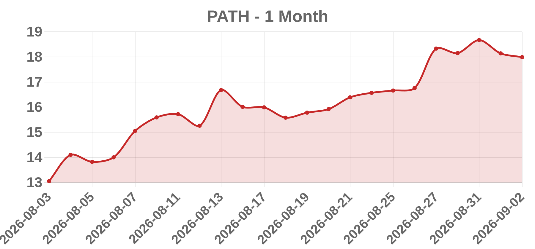 PATH PATH