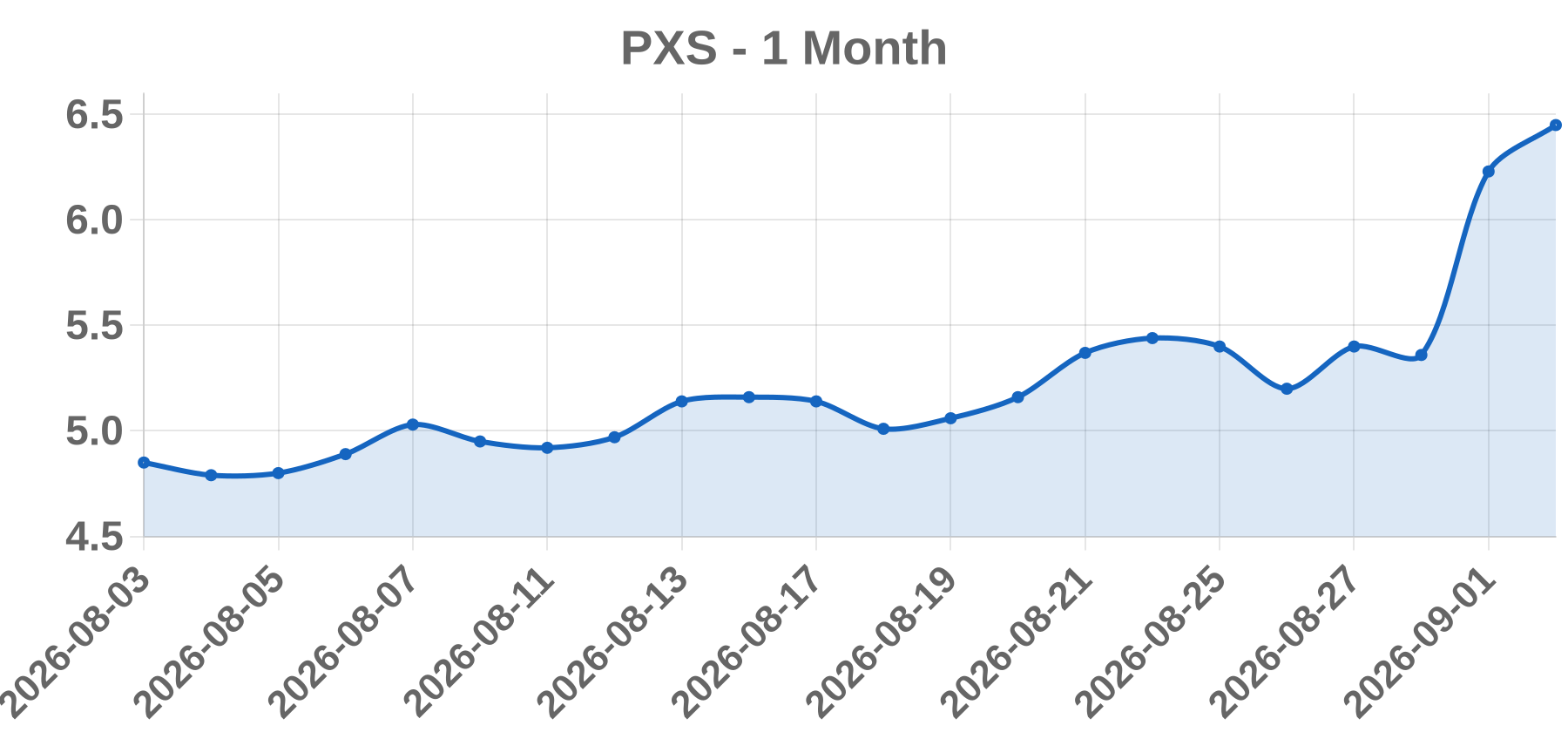 PXS PXS