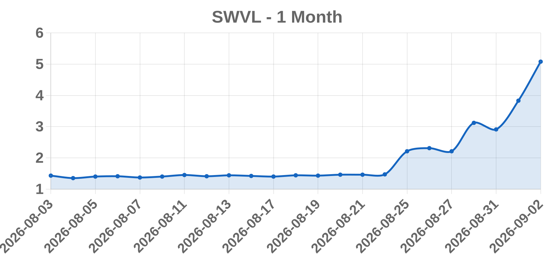 SWVL SWVL