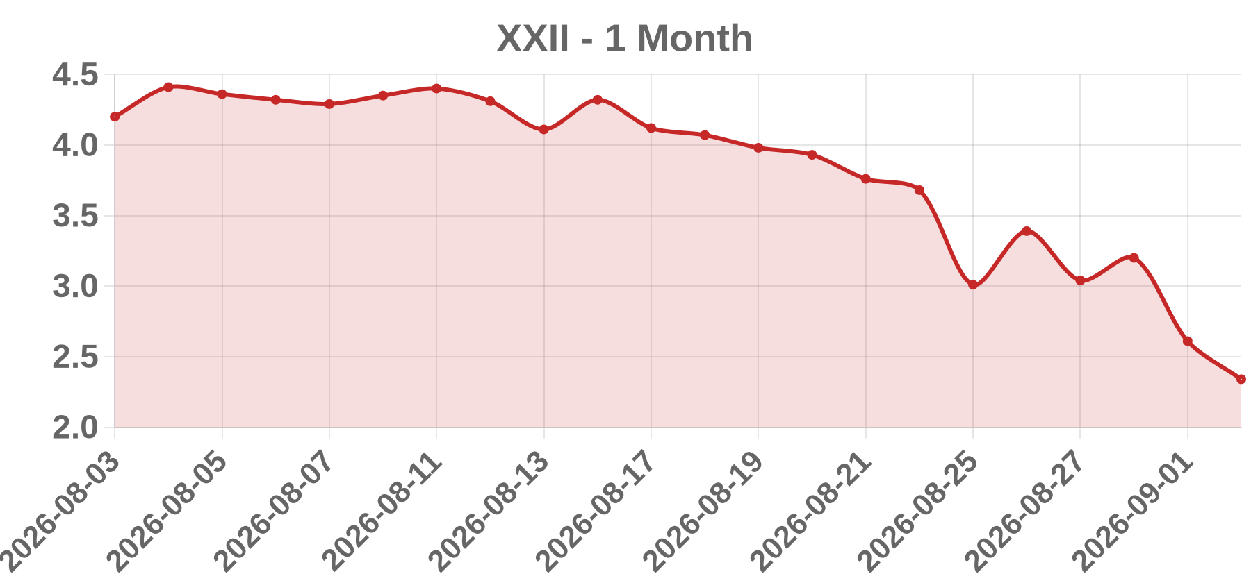 XXII XXII