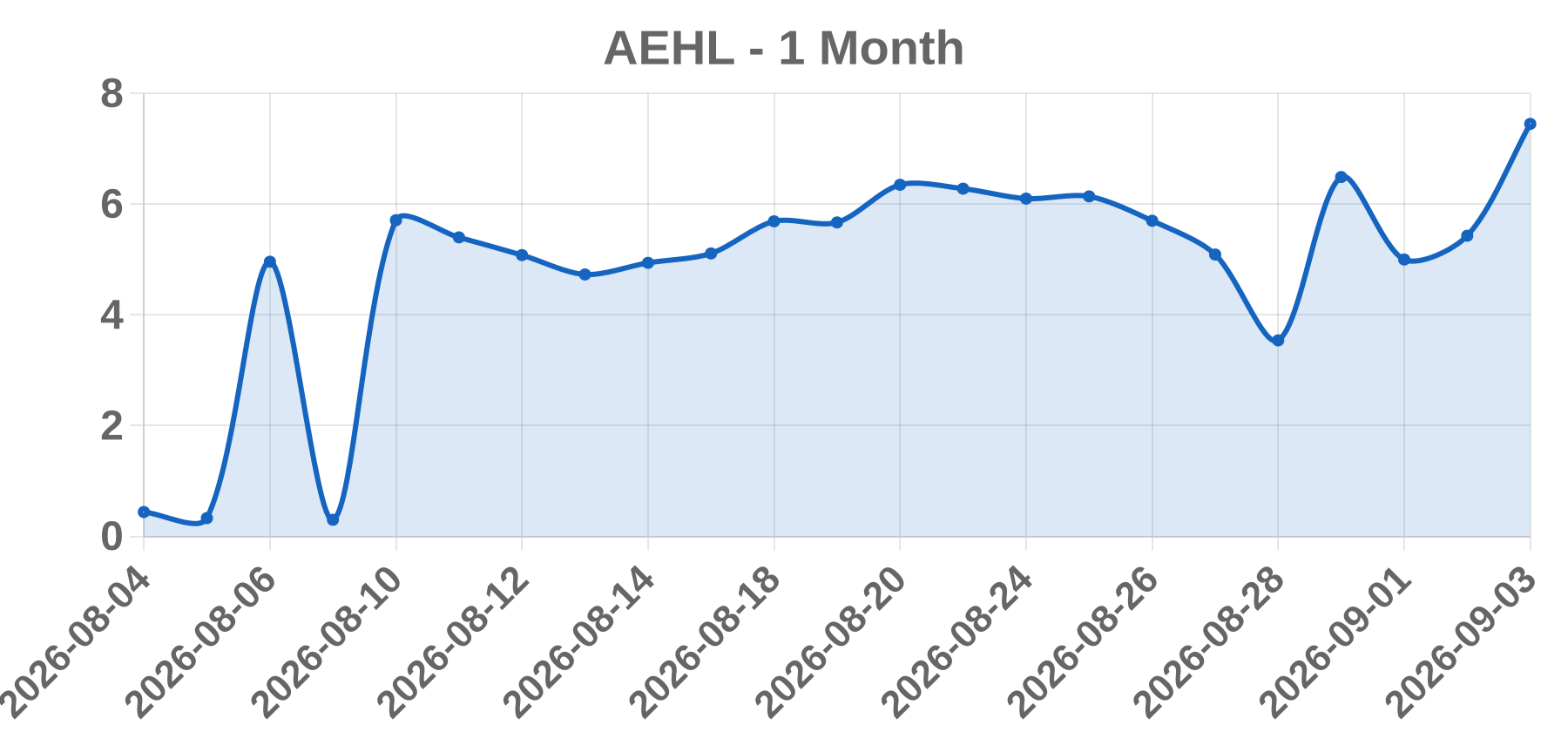 AEHL AEHL