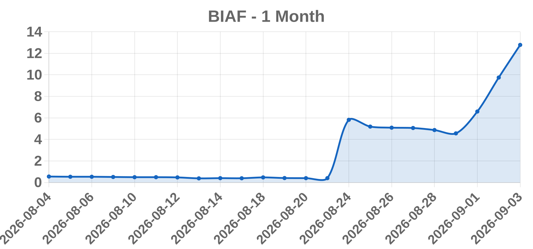 BIAF BIAF