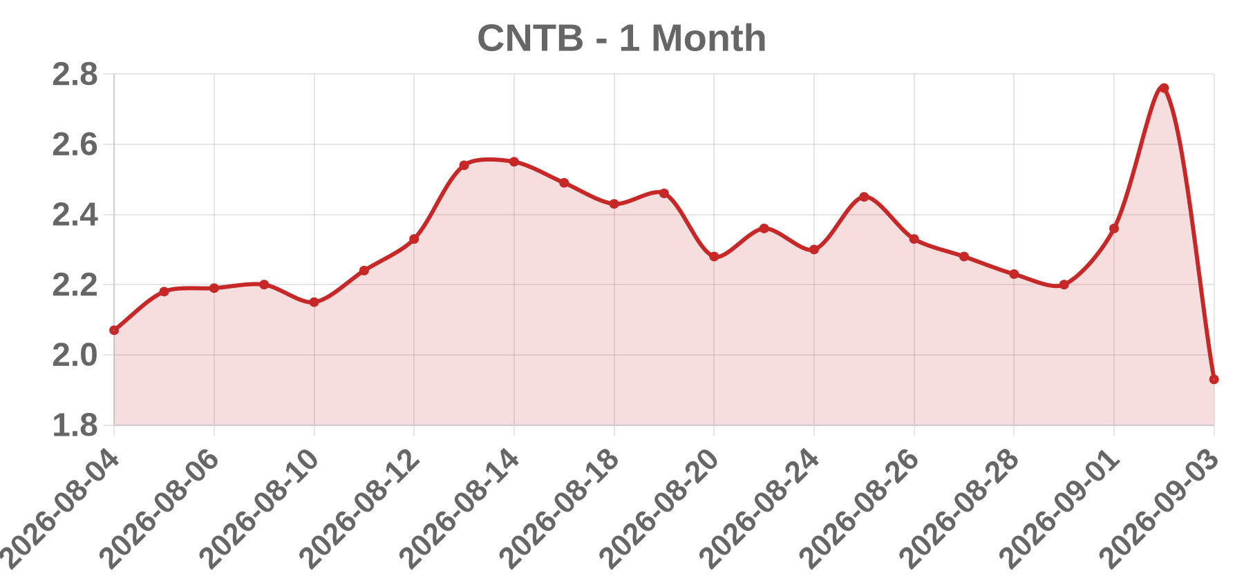 CNTB CNTB