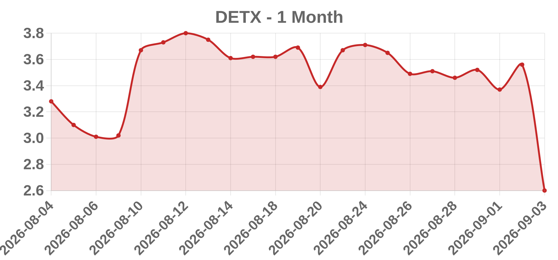 DETX DETX