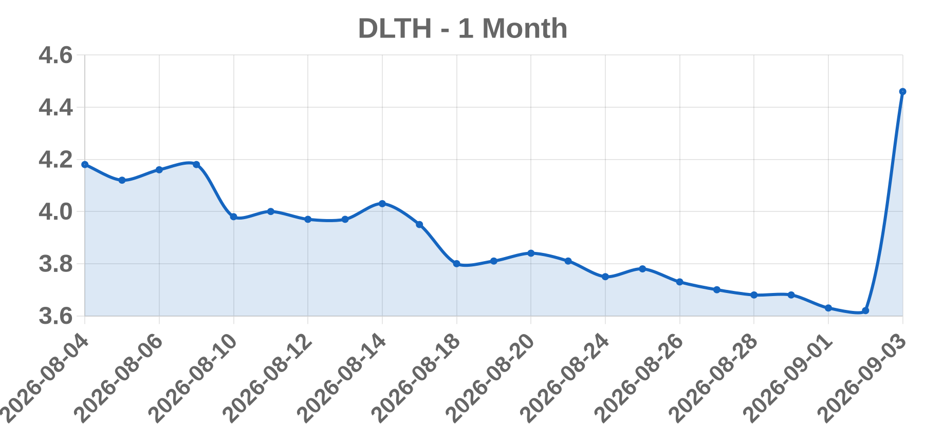 DLTH DLTH