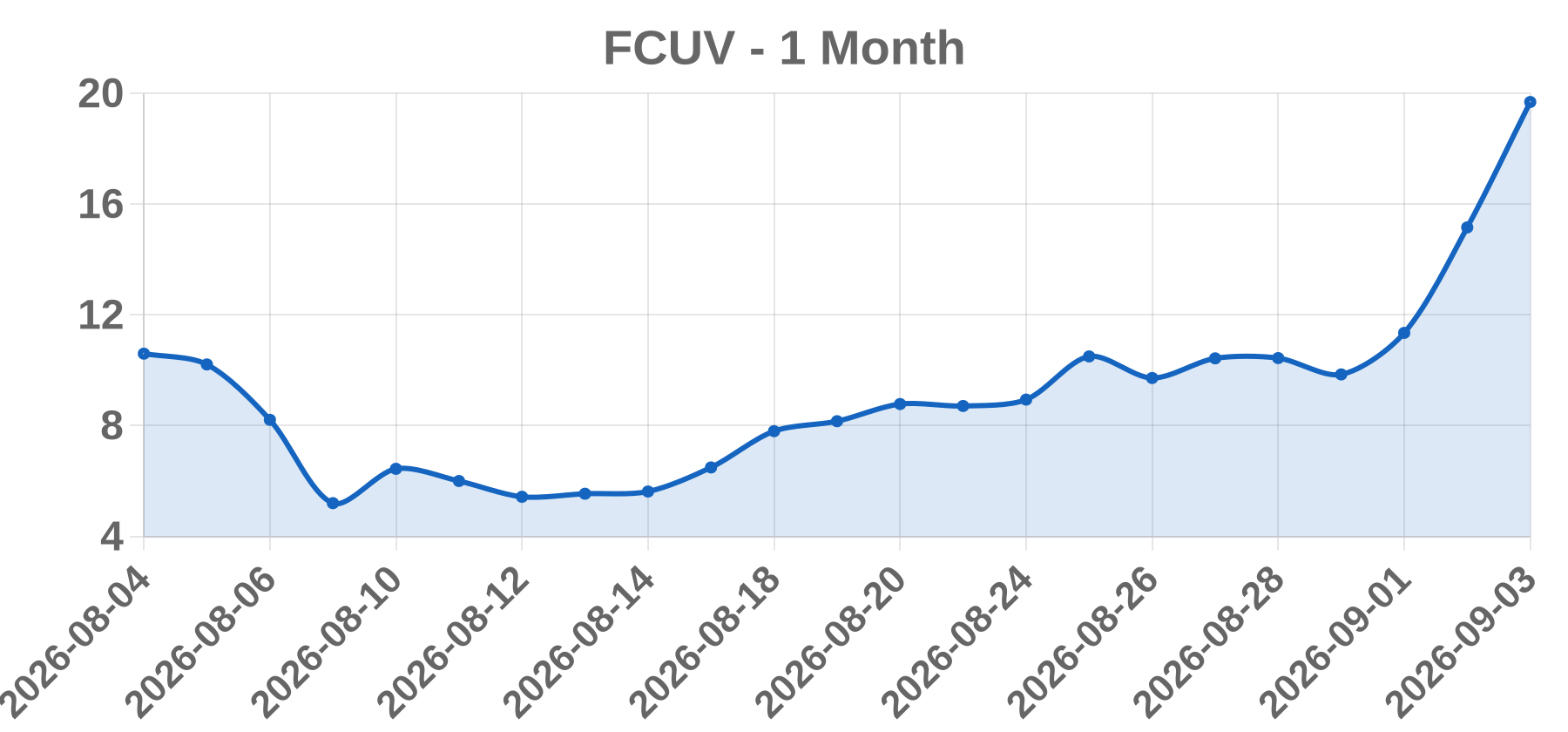 FCUV FCUV