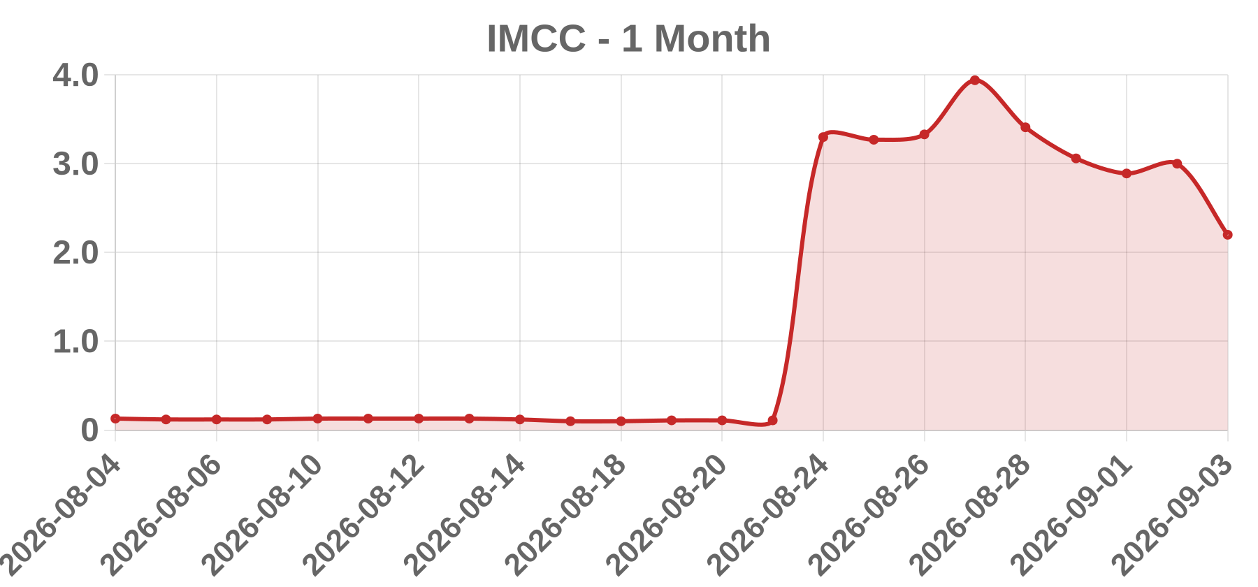 IMCC IMCC