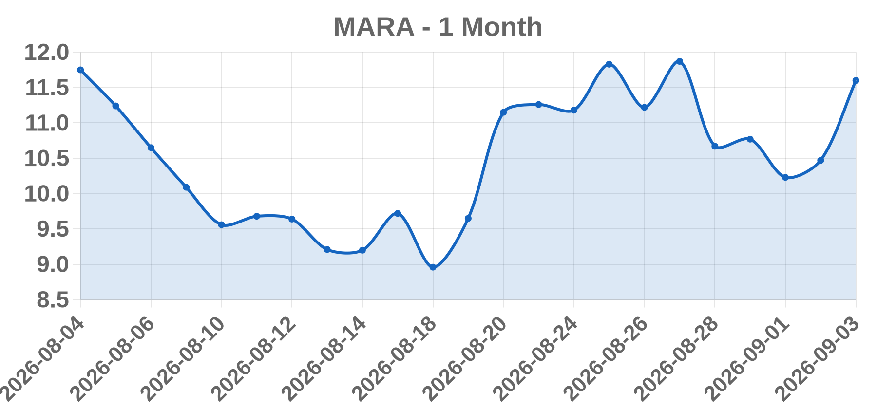 MARA MARA