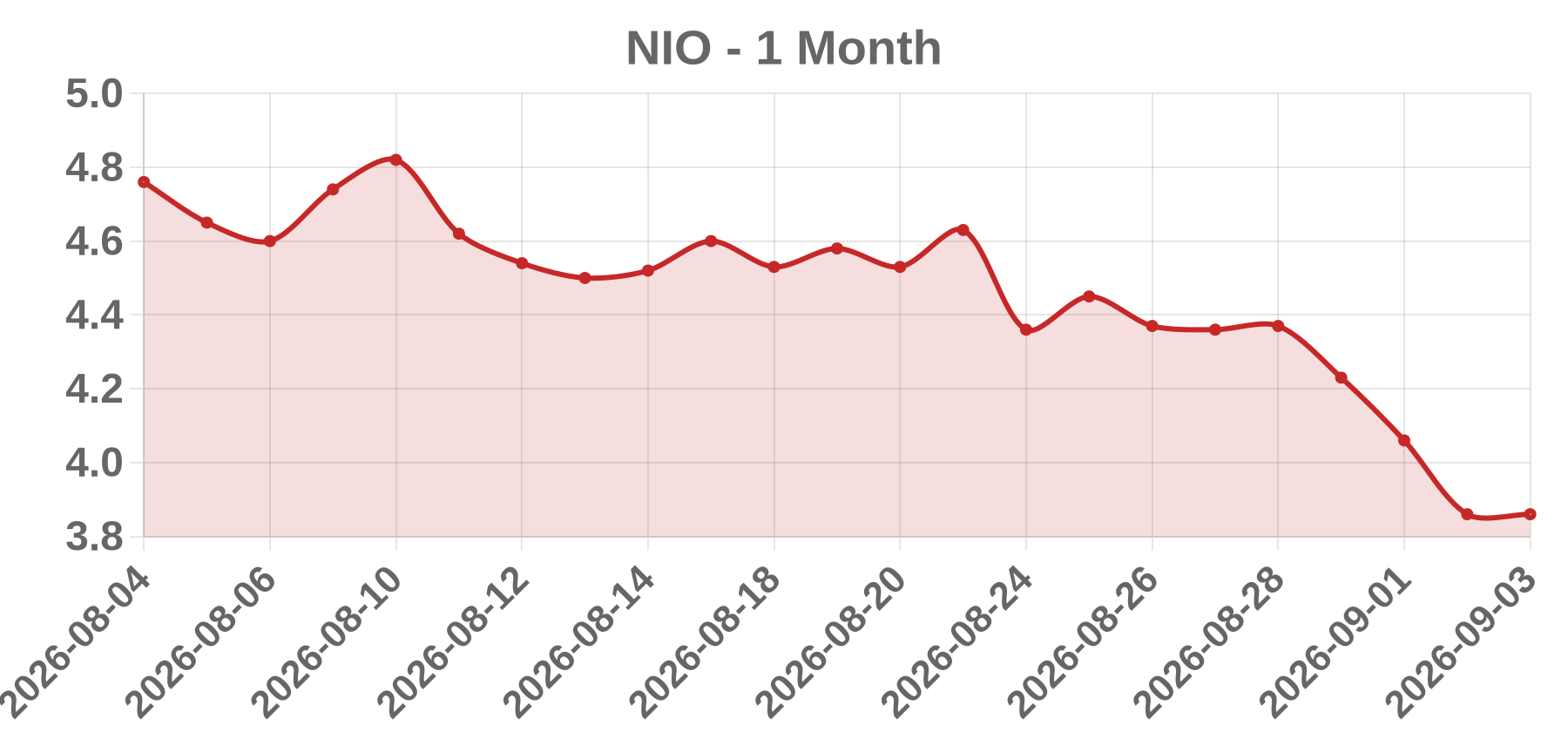 NIO NIO