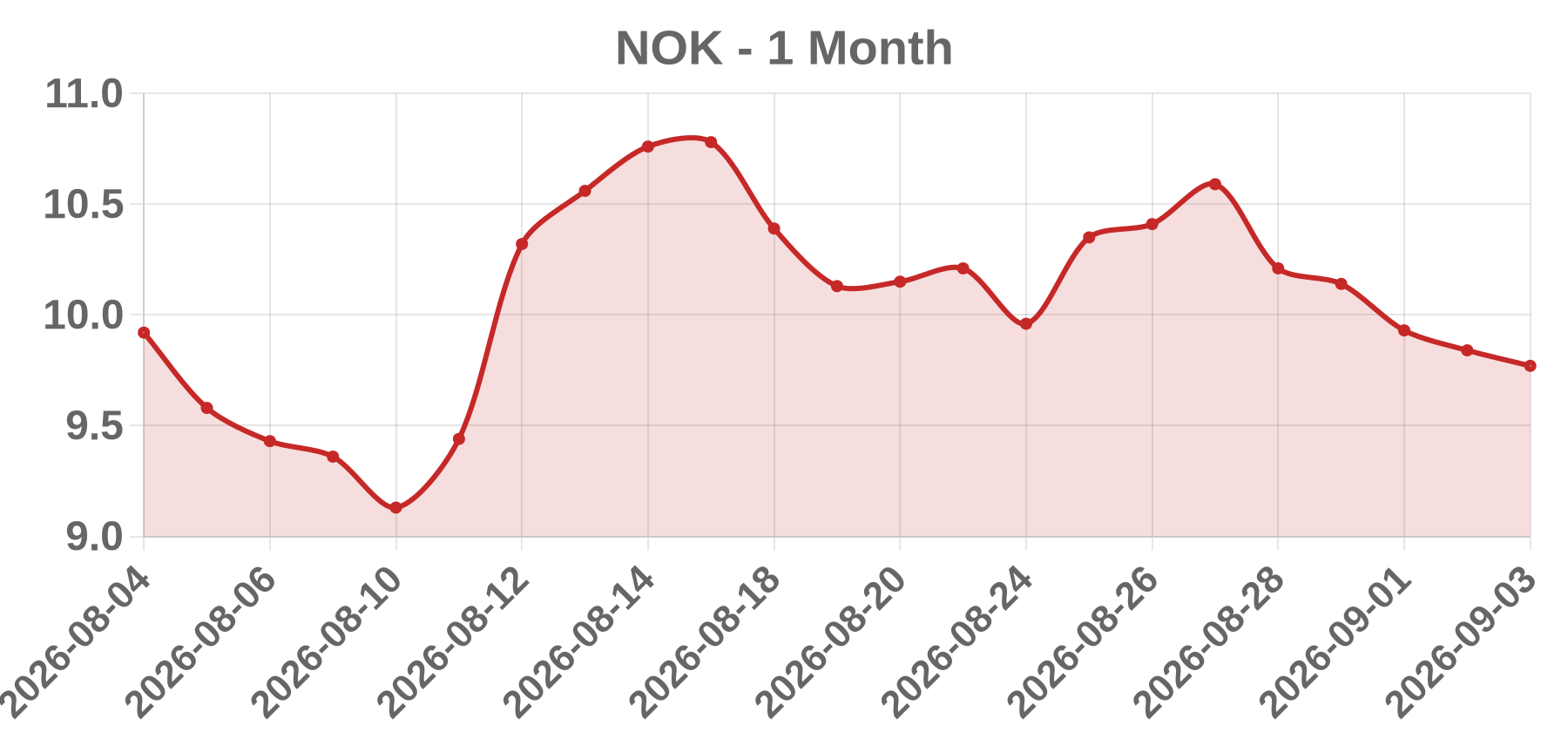 NOK NOK