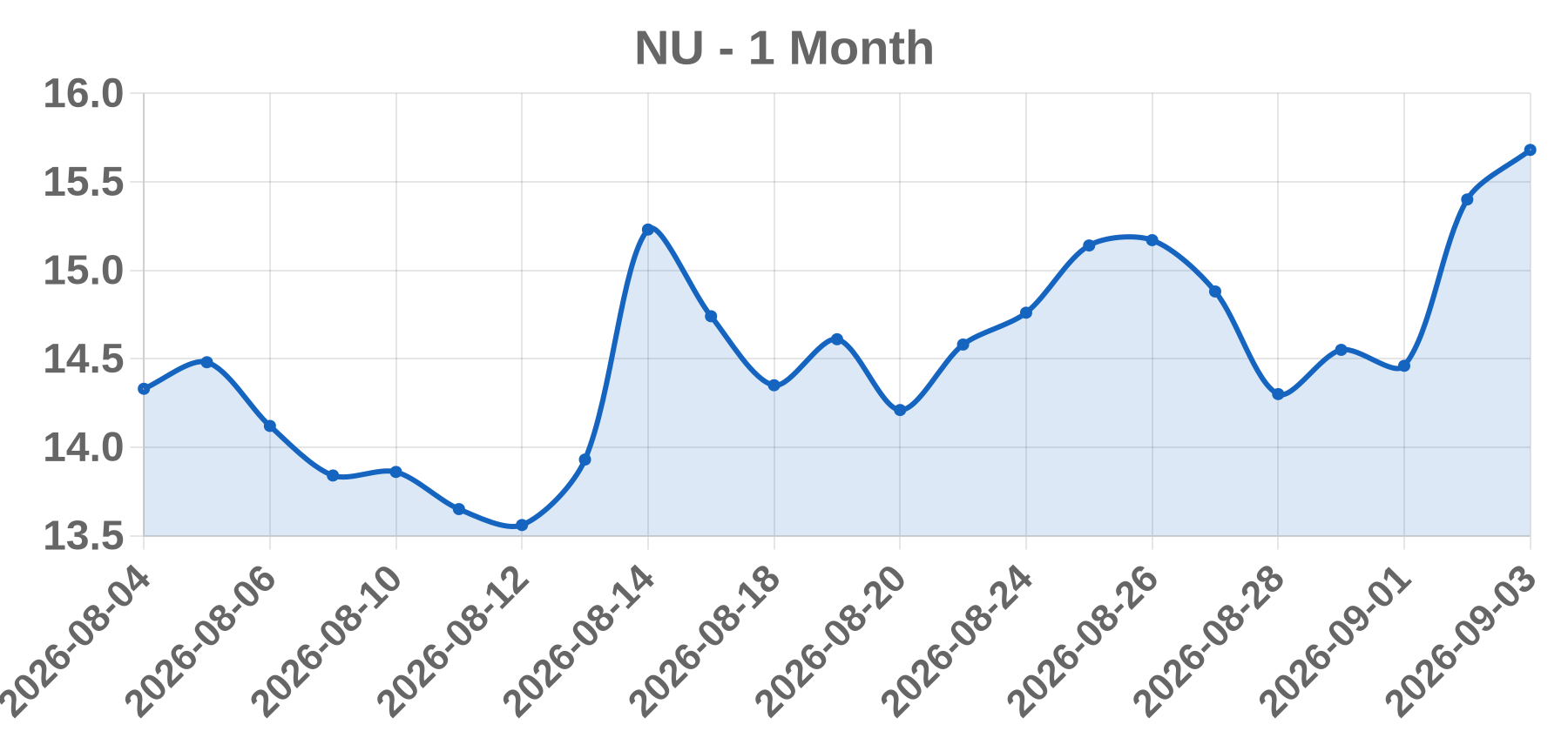 NU NU