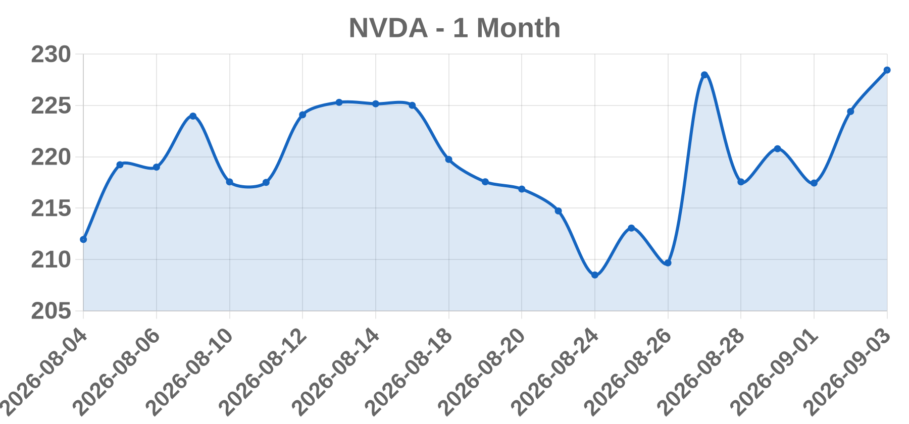NVDA NVDA