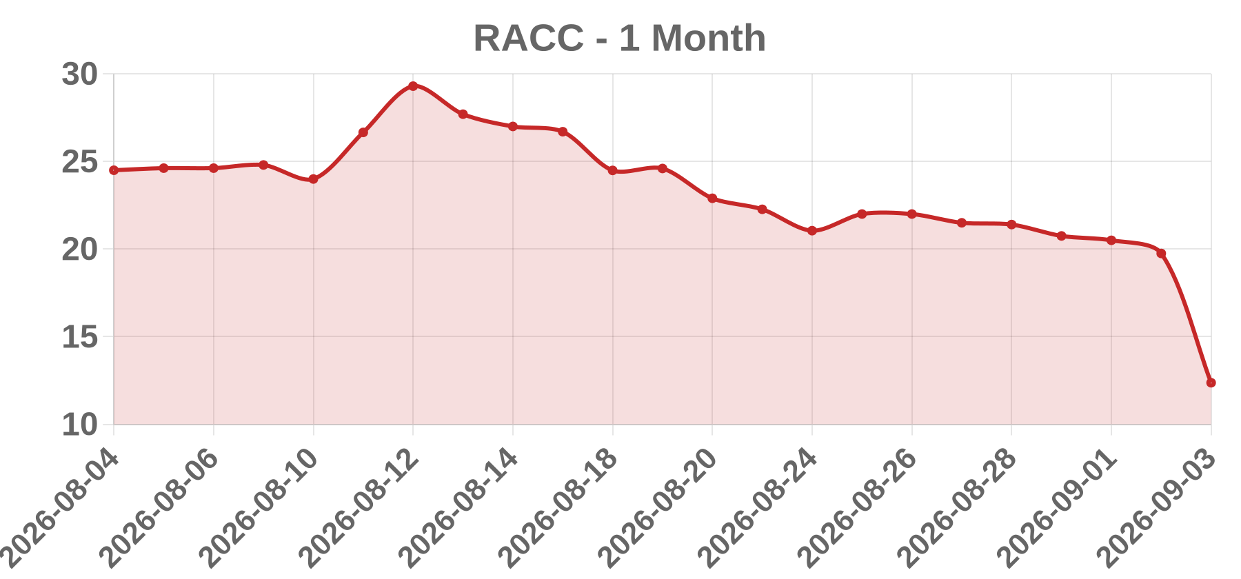 RACC RACC