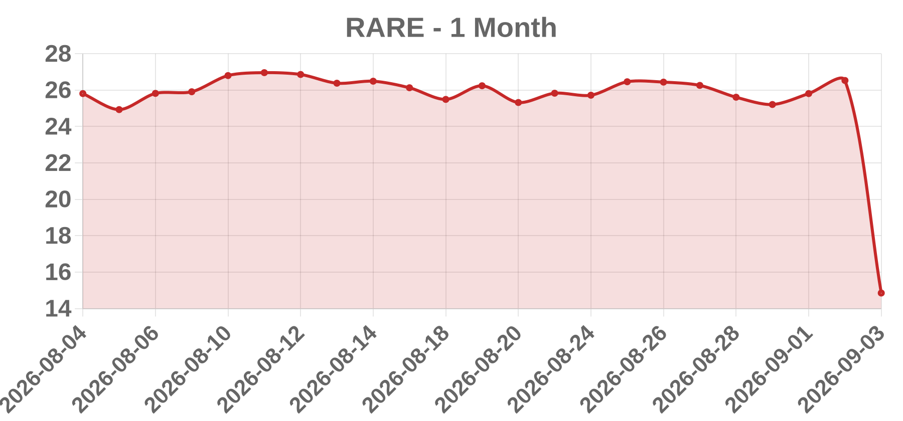 RARE RARE