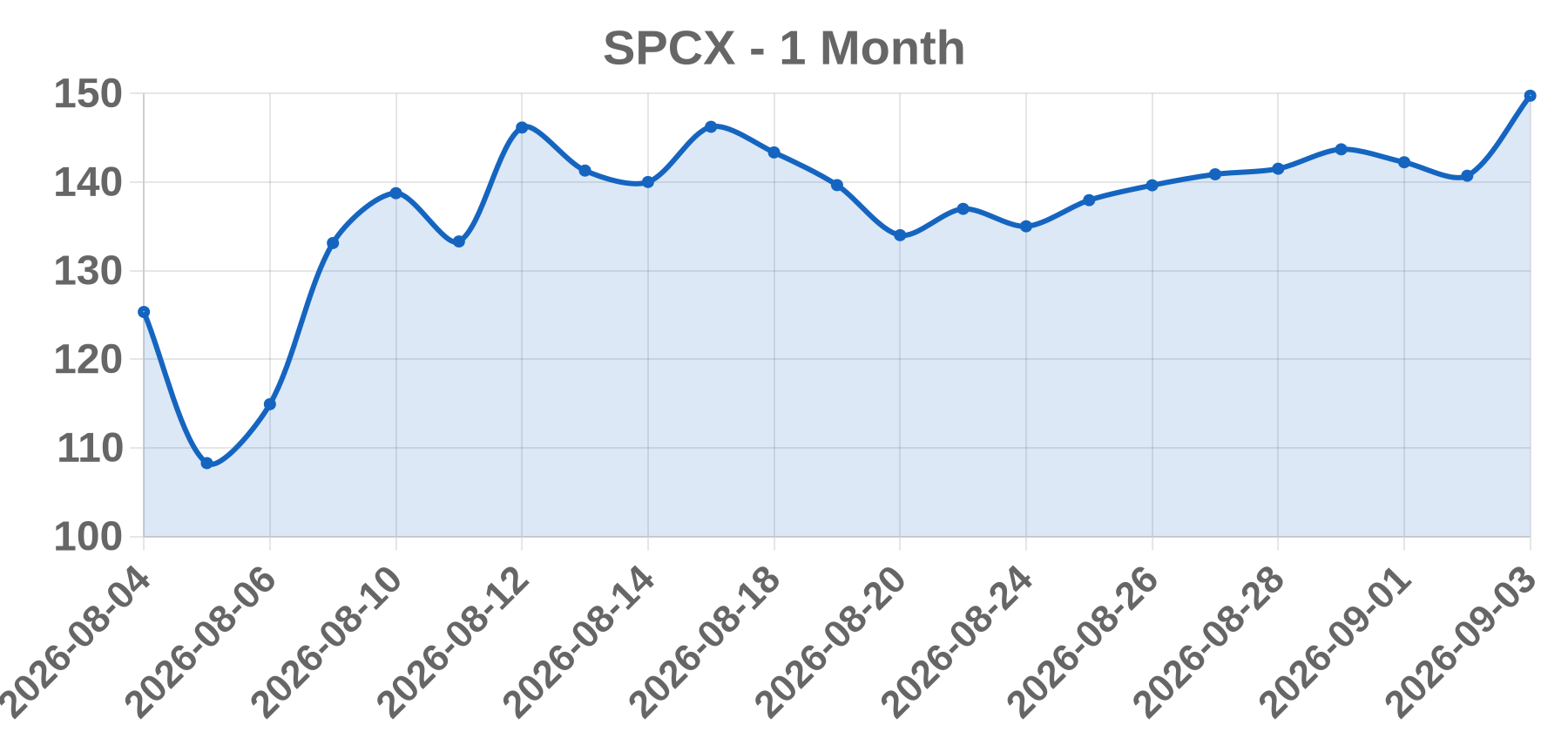 SPCX SPCX