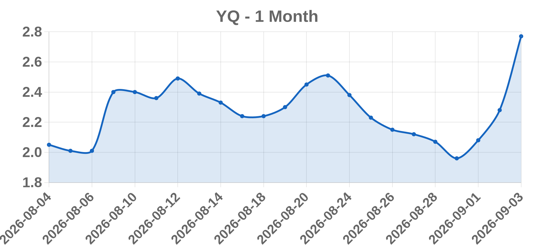 YQ YQ