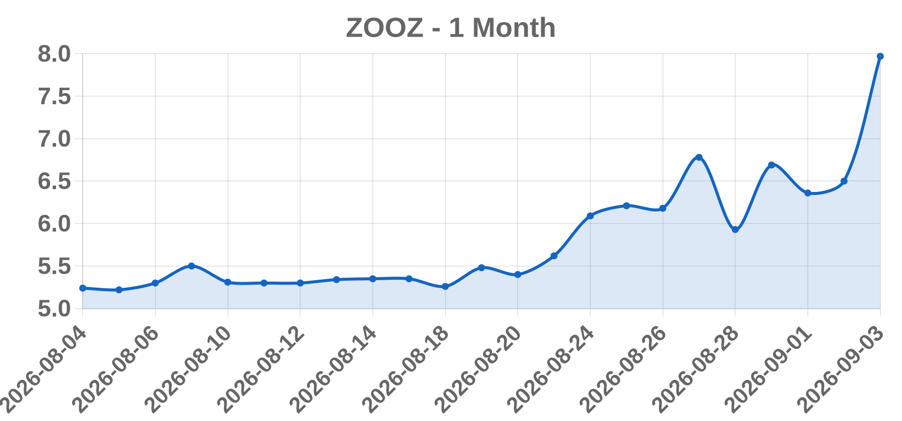 ZOOZ ZOOZ