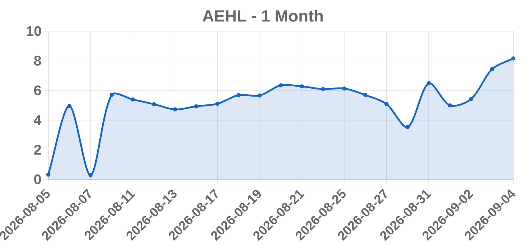 AEHL AEHL
