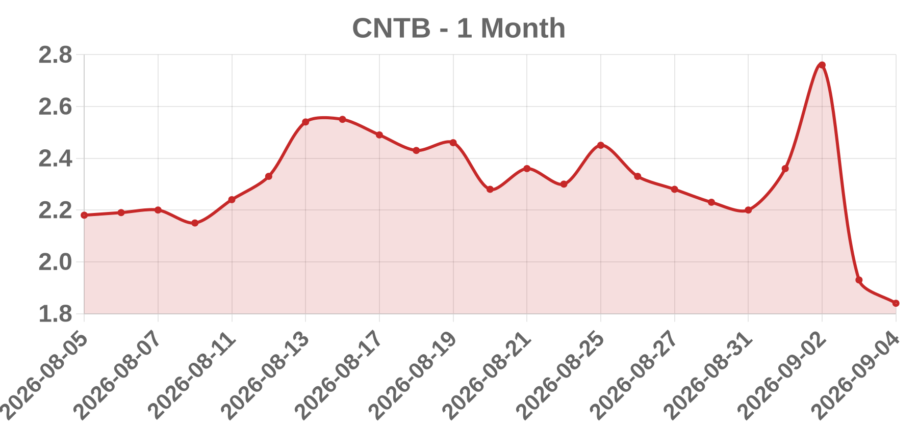 CNTB CNTB