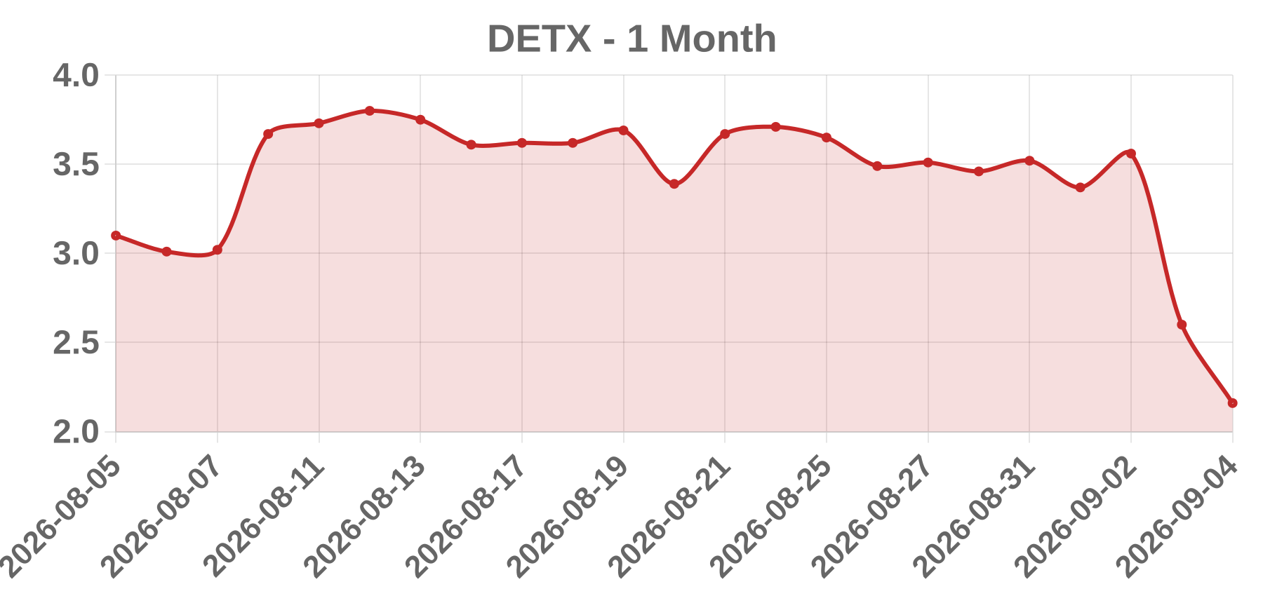 DETX DETX
