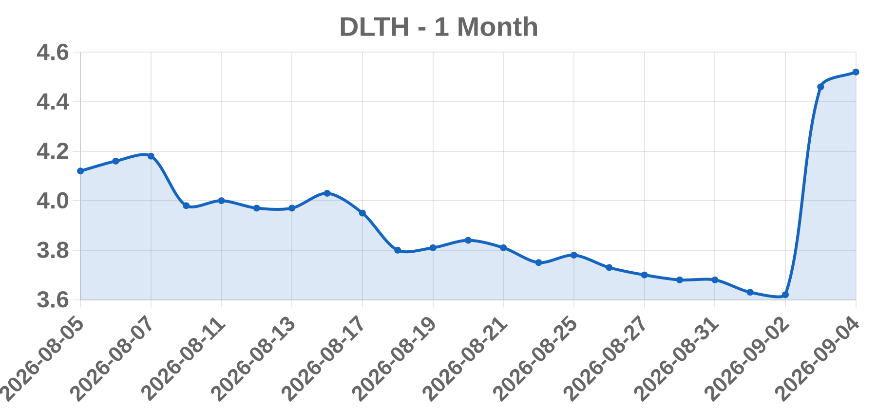 DLTH DLTH